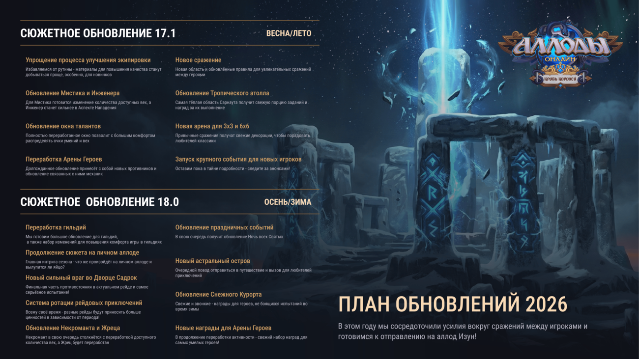 Масштабное PvP и переработка классов: дорожная карта ММО «Аллоды Онлайн» 2026